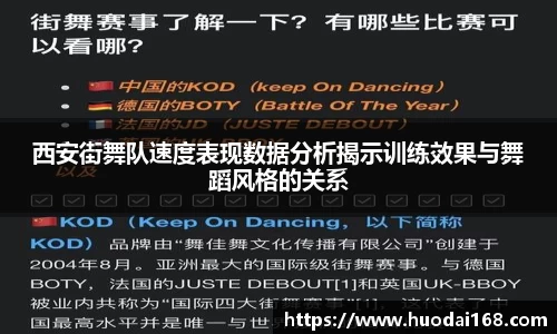 西安街舞队速度表现数据分析揭示训练效果与舞蹈风格的关系